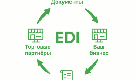 Отличия систем EDI и ЭДО