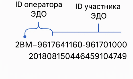 Идентификатор ЭДО