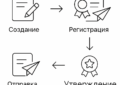 Организация электронного документооборота в компании: пошаговое руководств