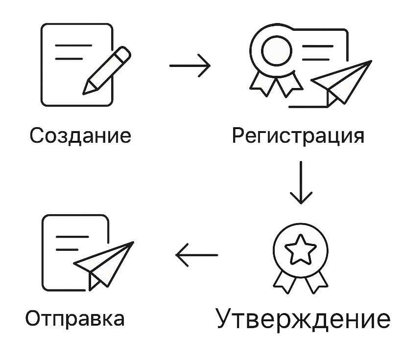 Организация электронного документооборота в компании: пошаговое руководств