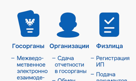 Пользователи электронного документооборота (ЭДО)