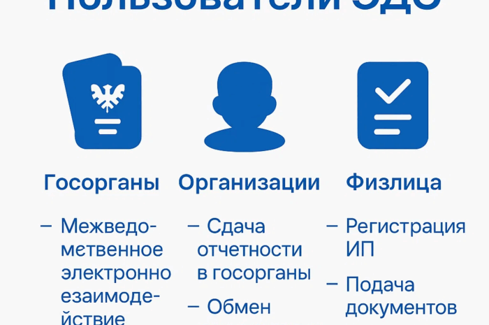 Юридически значимый электронный документооборот (ЮЗЭДО)